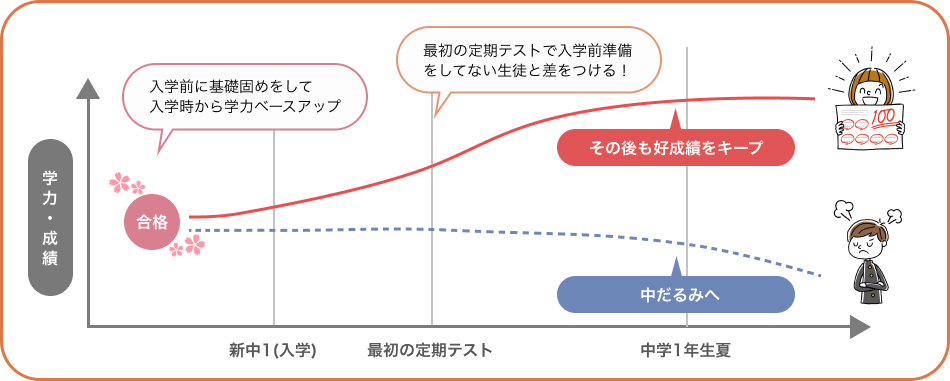 WAYS公式サイトより